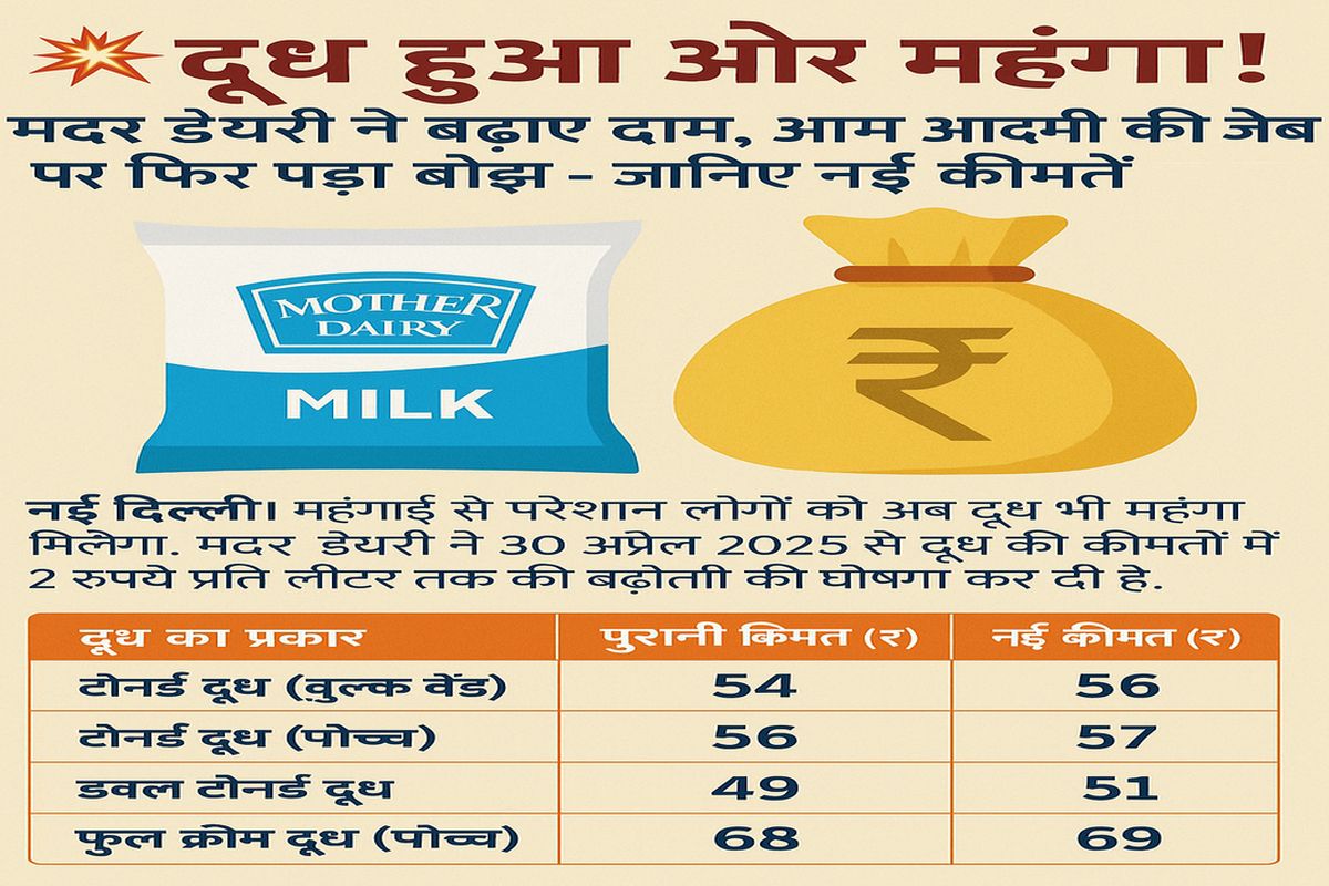 Milk Price Hike Photo AI Genreted